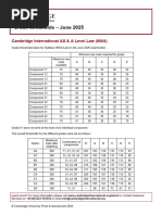 Computer Science Grade Thresholds 2025 | PDF | Career And Technical ...