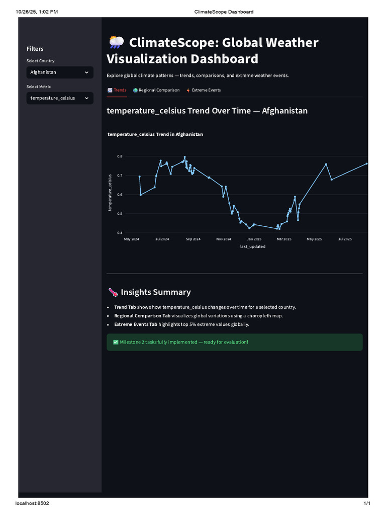 Global Climate Trends Dashboard | PDF