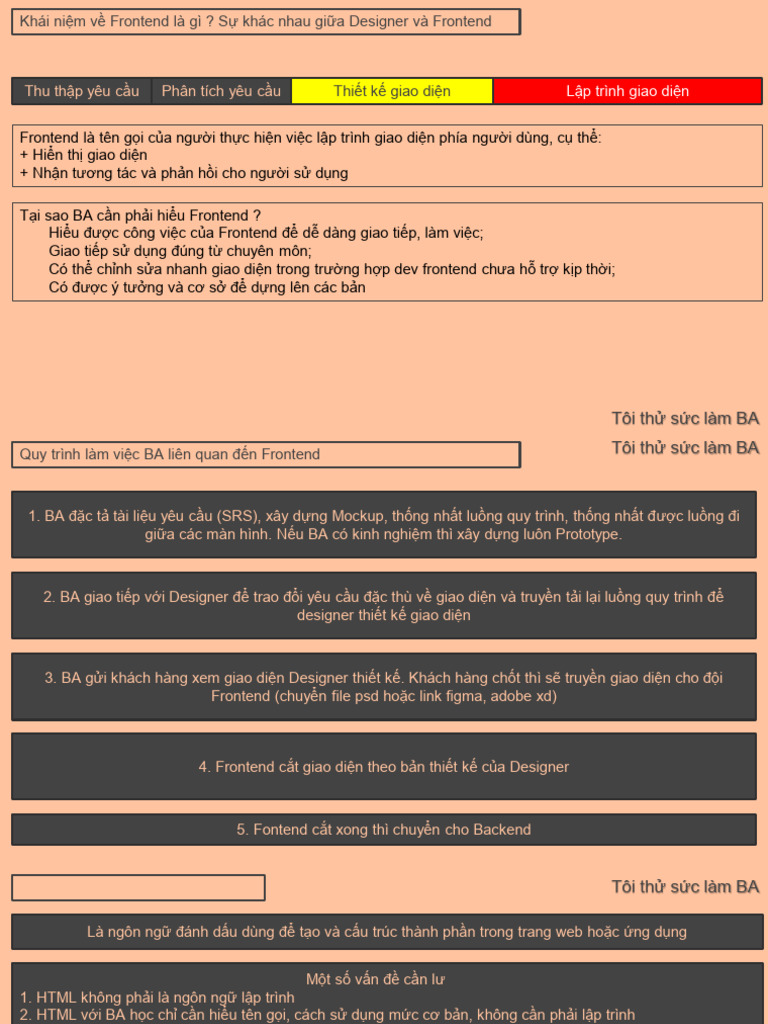HTML, Css, Js for Itba | PDF