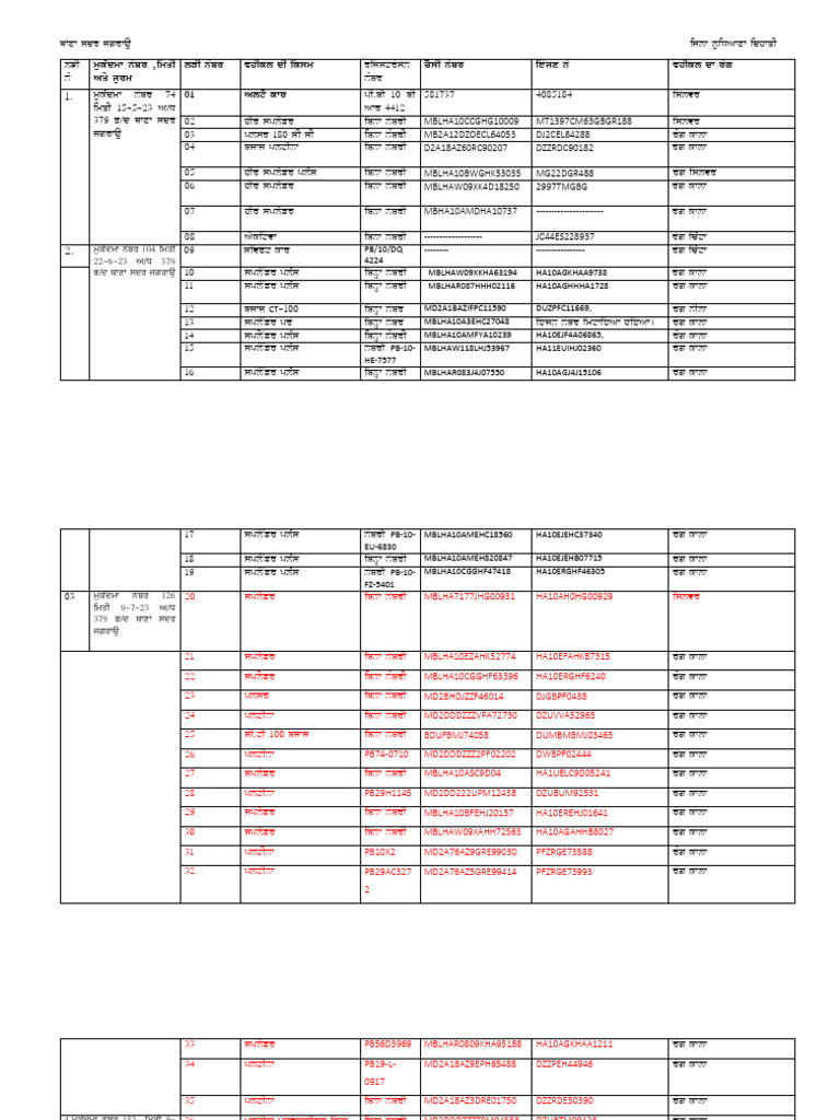Product Registration Numbers List | PDF