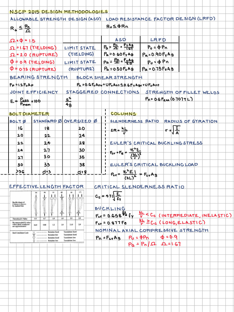 Steel Formulas | PDF