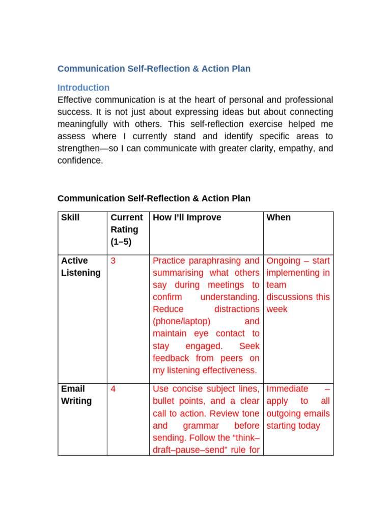 Communication Self-Reflection Guide | PDF | Communication | Human ...