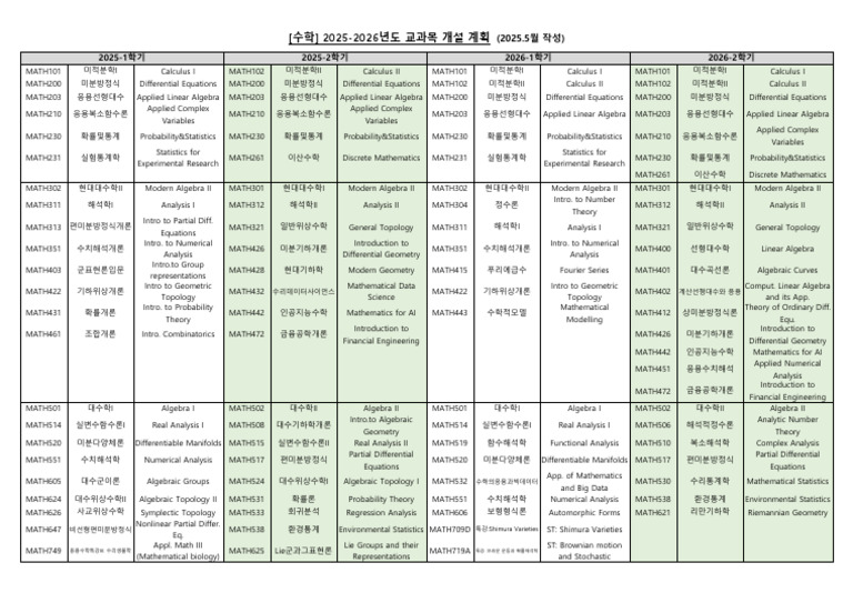 2025-2026 Math Course Offerings | PDF | Mathematical Analysis ...