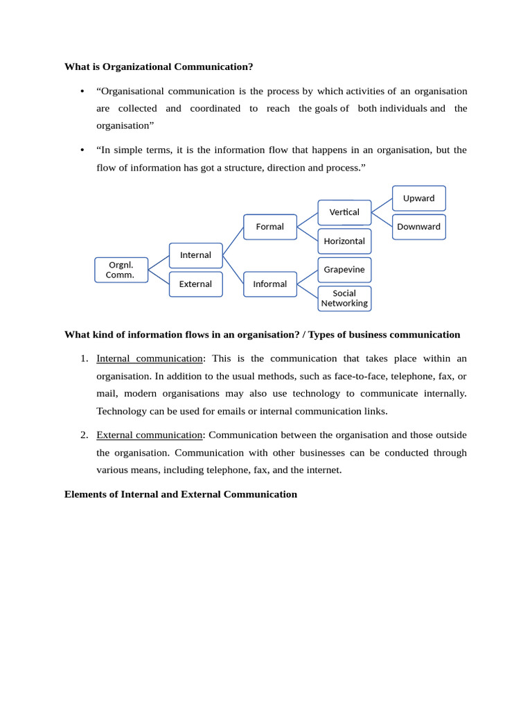 Understanding Organizational Communication | PDF | Communication | Business