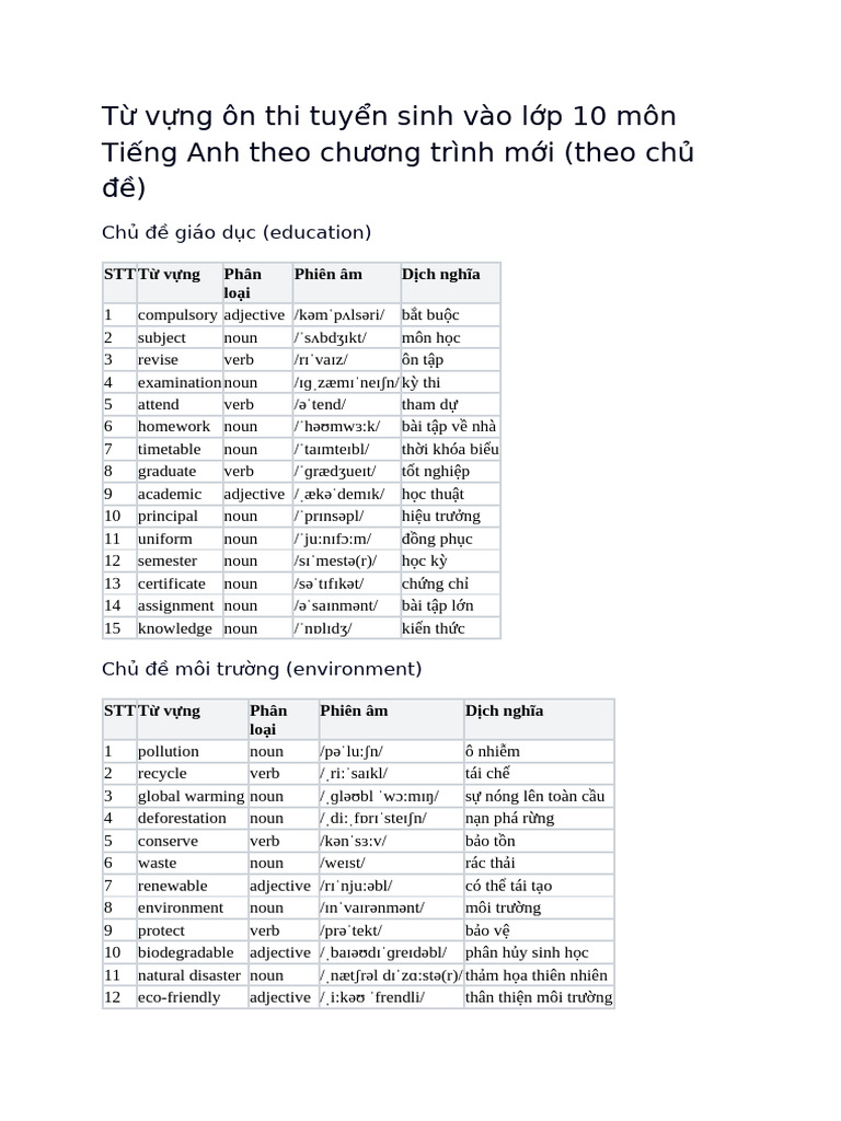 TÀI LIỆU TỔNG ÔN TỪ VỰNG TIẾNG ANH LỚP 10 CẬP NHẬT CHO NĂM 2026