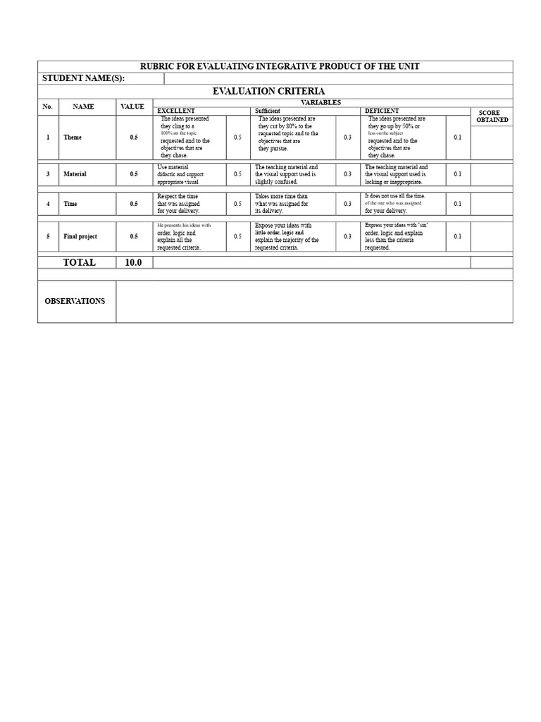 Evaluative Rubric for Student Projects | PDF | Rubric (Academic)