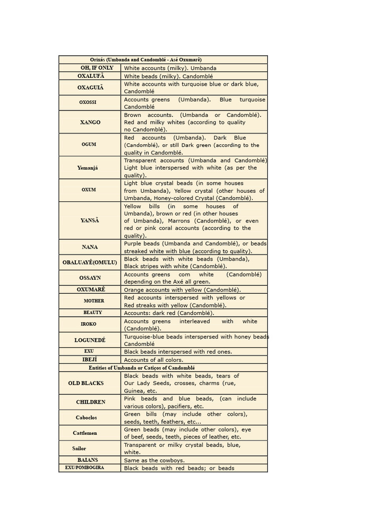 Colors of The Guides | PDF