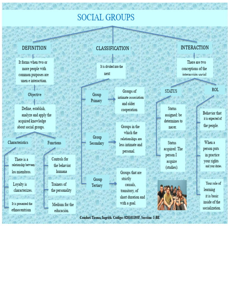 Conceptual Map On Social Groups | PDF | Psychological Concepts | Social ...