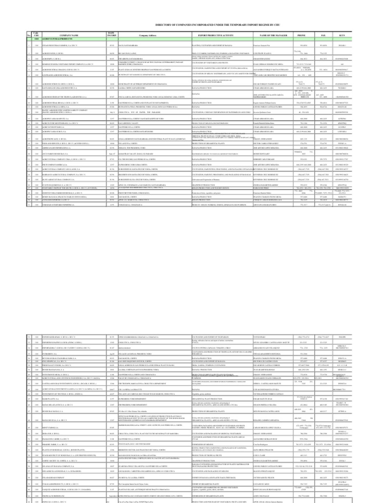 Companies in Temporary Import Regime | PDF | Crops | Agriculture
