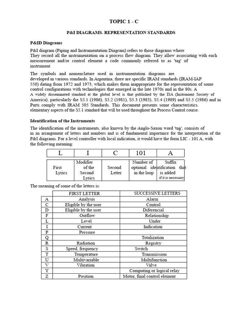 P&ID - Representation Standards | PDF | Function (Mathematics ...