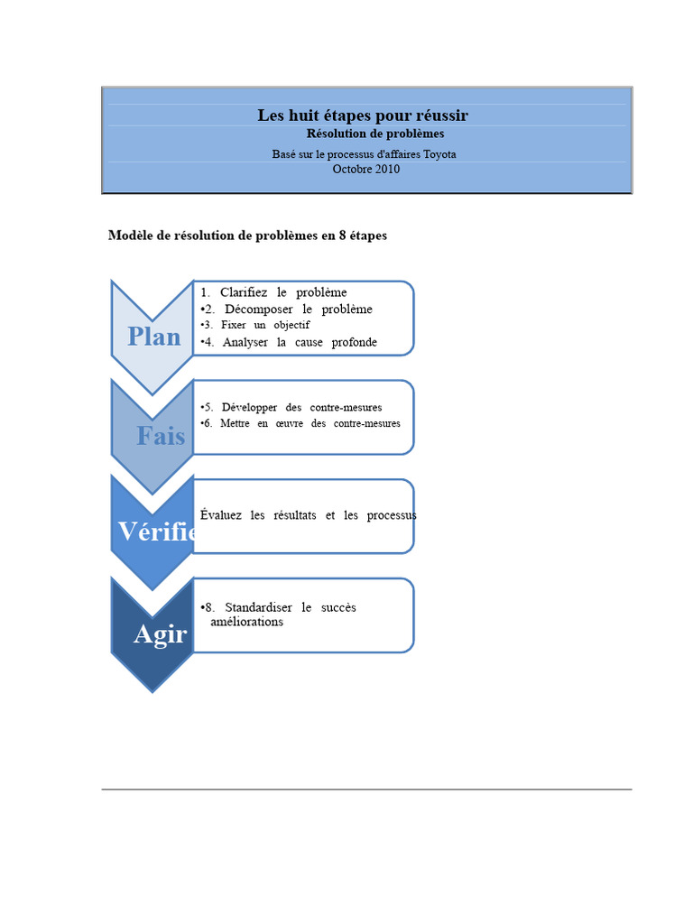 Résolution de problèmes en 8 étapes | PDF