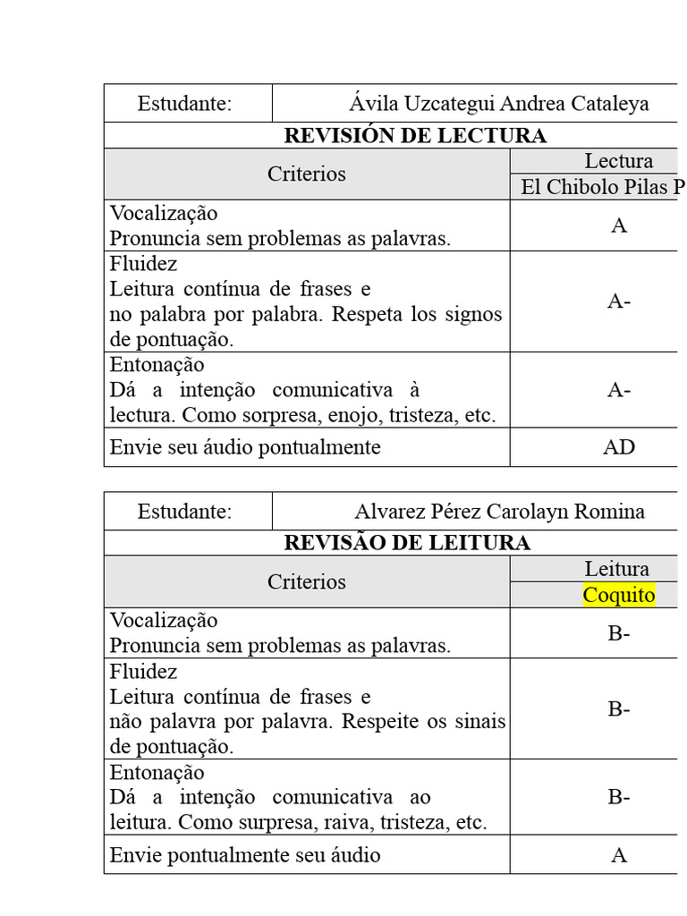 Revisão de Leitura: El Chibolo Pilas P | PDF | Linguística ...