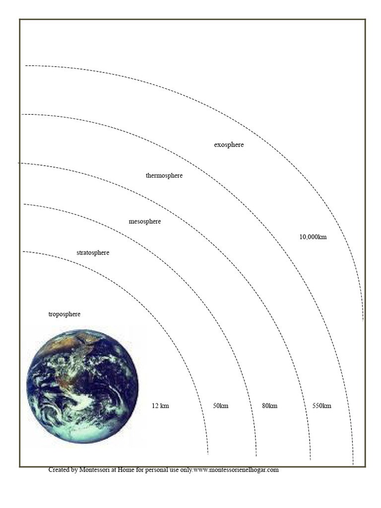 Layers of The Atmosphere | PDF | Atmosphere | Atmosphere Of Earth
