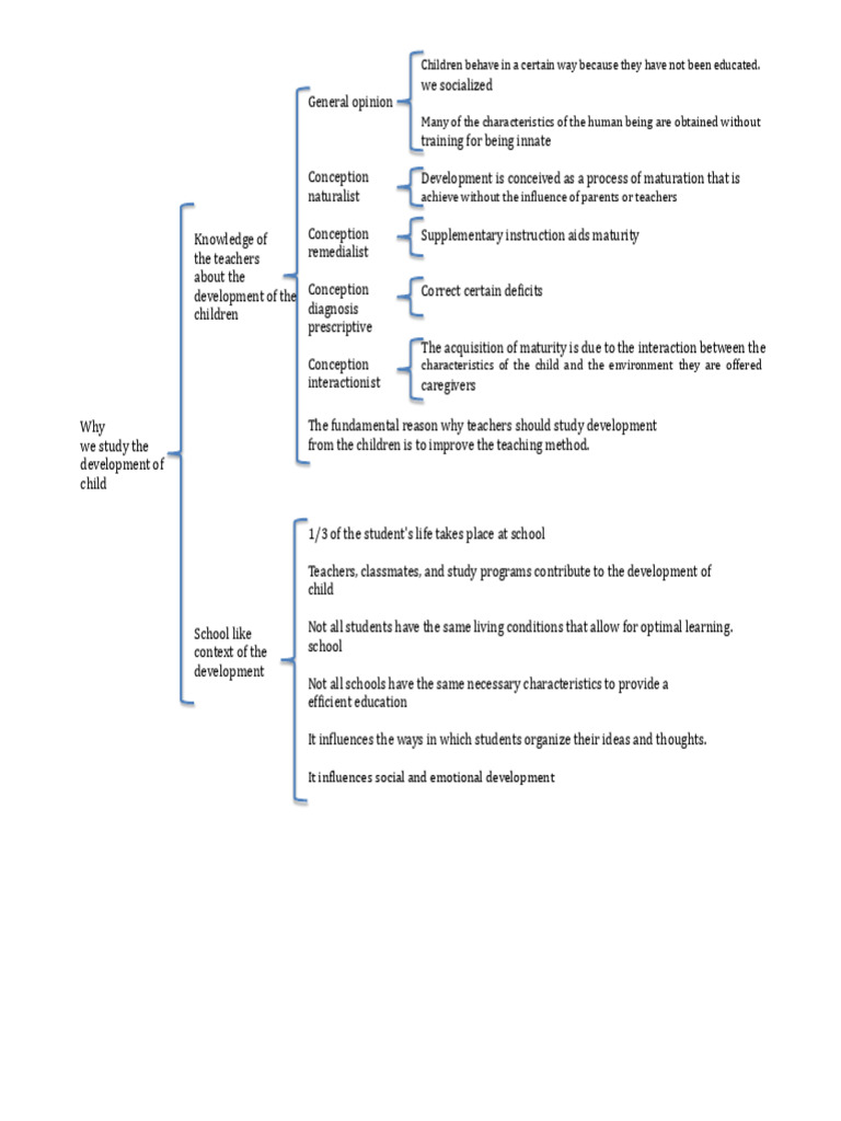 01_Why we study child development_SYNOPTIC CHART_WILLIAMSRR.docx | PDF ...