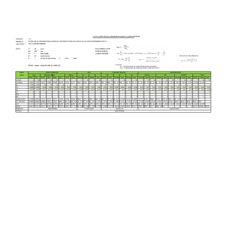 ESAL Calculation for Rigid Pavement | PDF | Road Surface ...