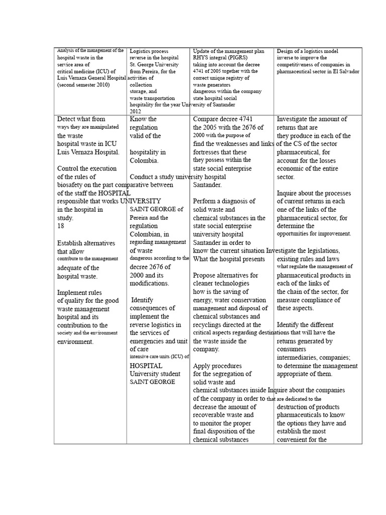 Comparative Table of Objectives | PDF | Waste | Waste Management
