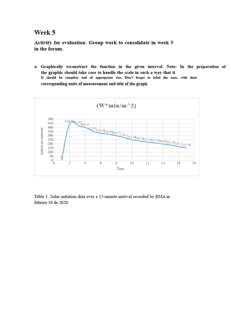 collaborative work week 5 | PDF | Integral | Area