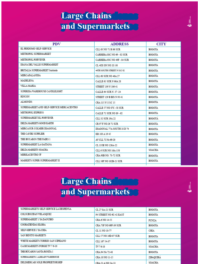 Bogotá Supermarkets and Self-Services | PDF | Bogotá | Food Retailers