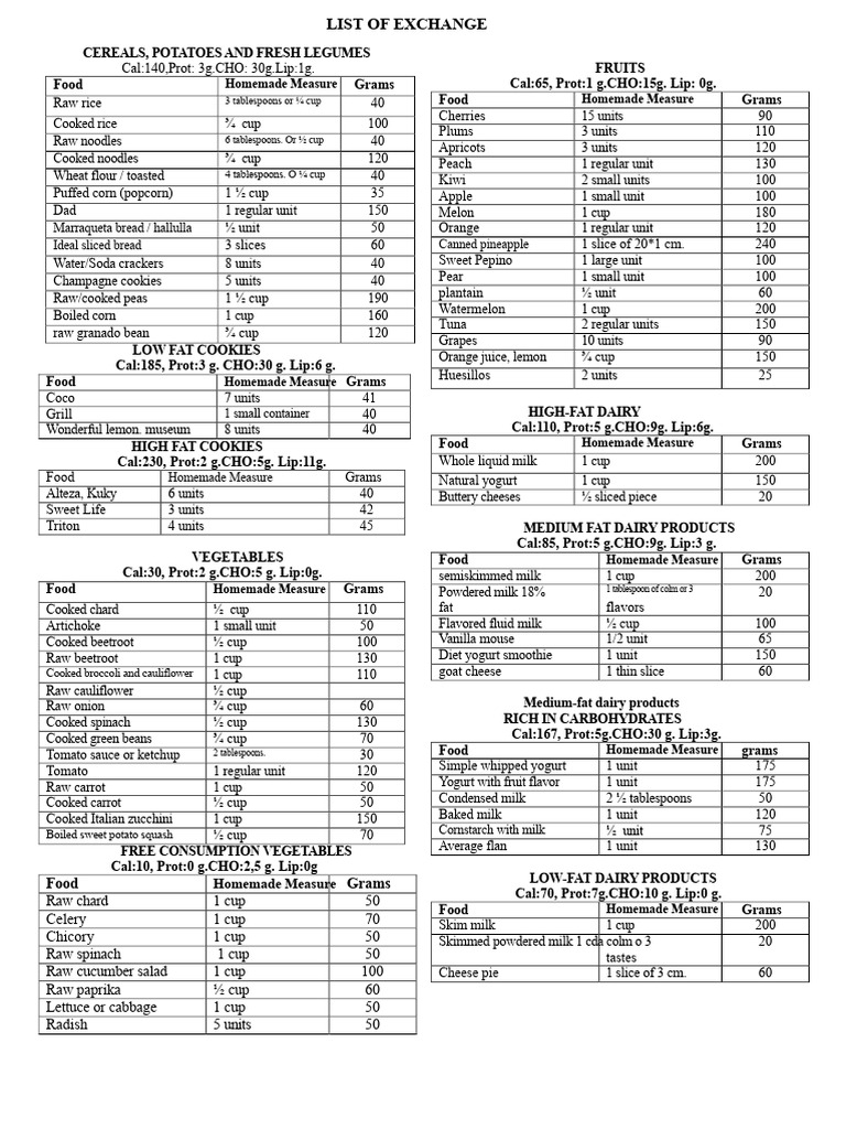 Exchange List | PDF | Foods | Milk