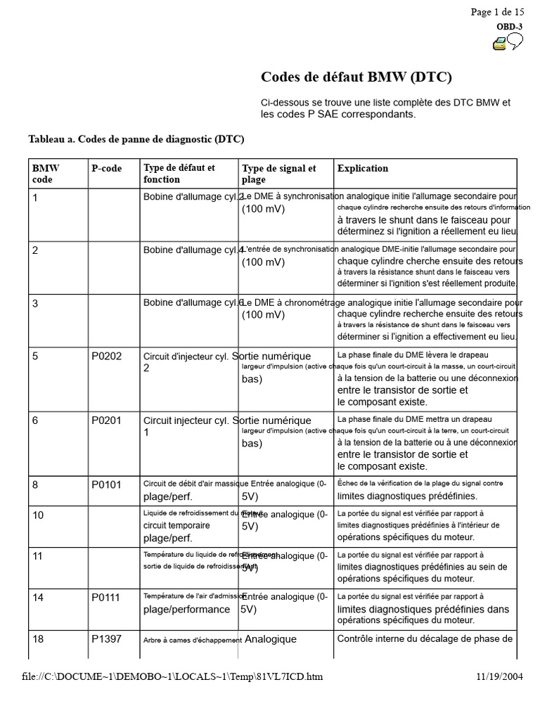 Codes de défaut BMW (DTC) et P-codes | PDF | Allumage | Capteur