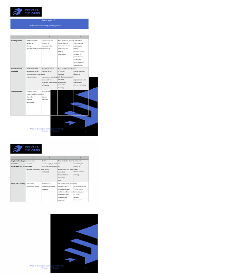 Reading Aloud Evaluation Rubric | PDF | Punctuation | Human Communication