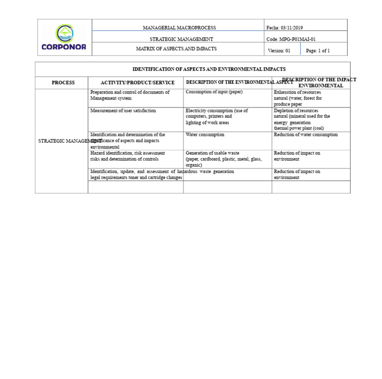 Matrix of Environmental Aspects and Impacts | PDF | Waste | Risk