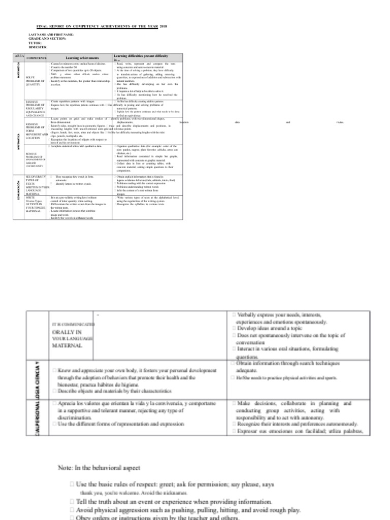 Final Report On Competency Achievements For The Year 2018 | PDF ...