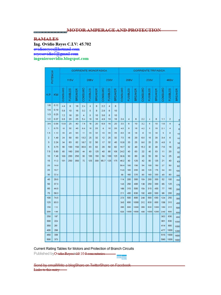 Motor Amperage and Protection Guide | PDF | Power Engineering | Power ...