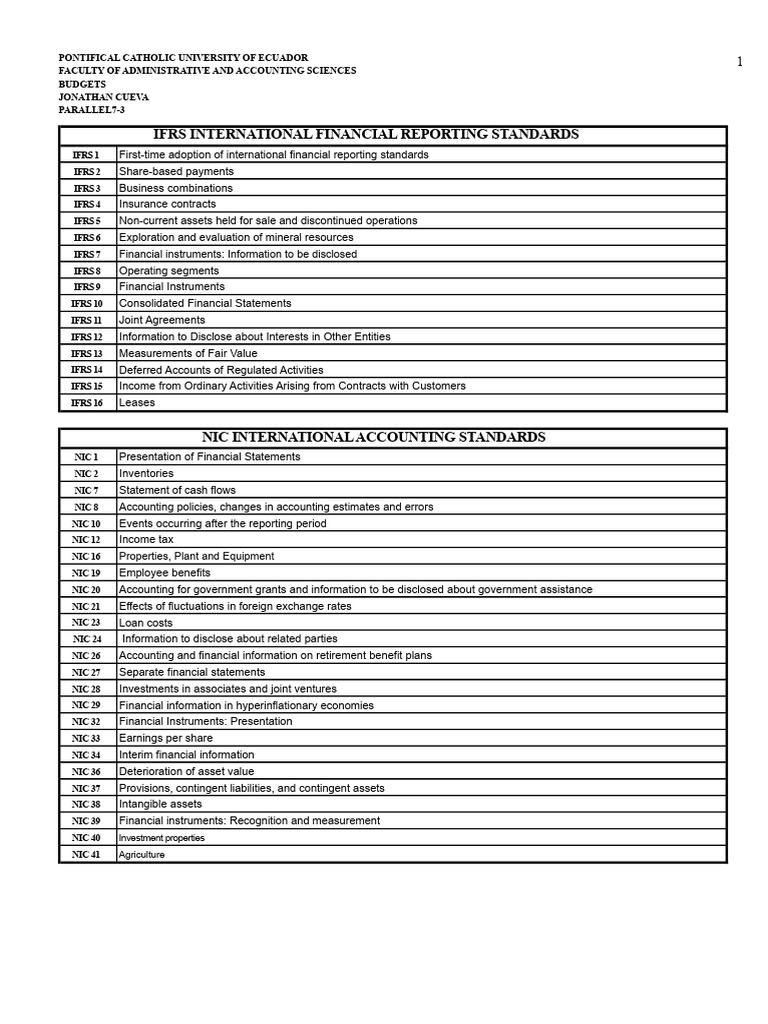 IFRS and NIC Overview for Accounting Students | PDF | International ...
