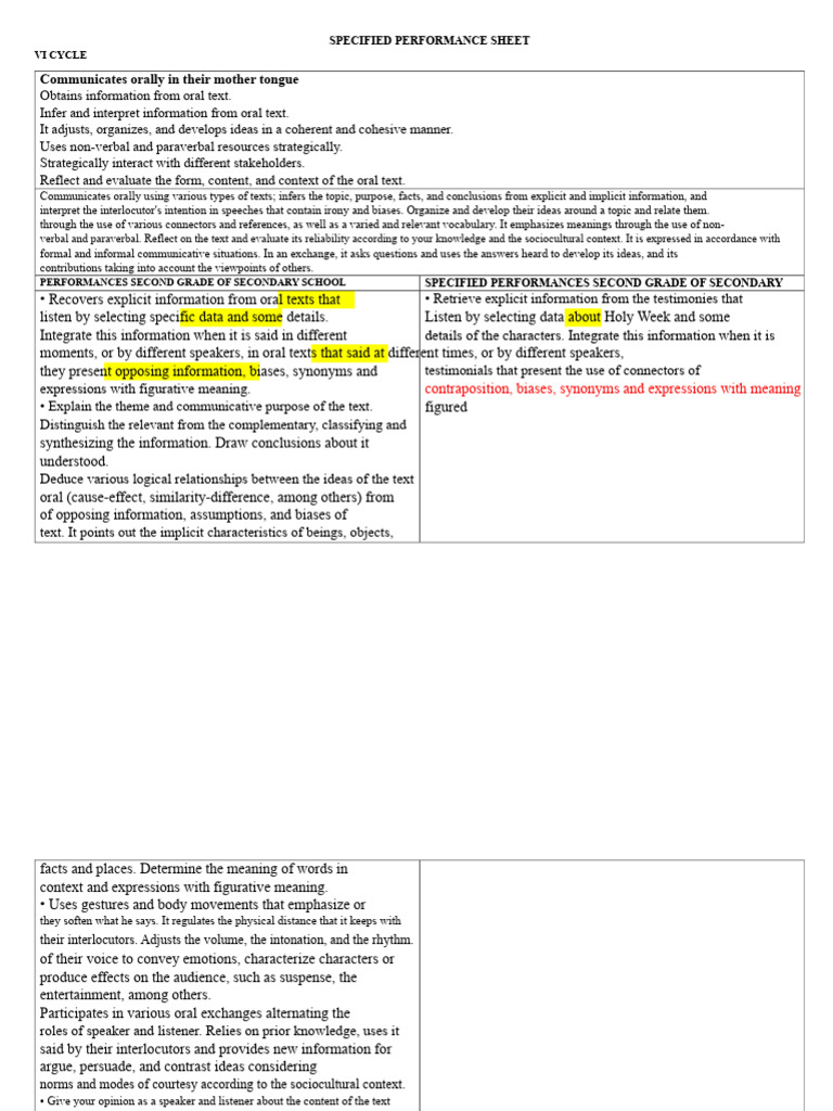 Competency Profile 2nd Grade | PDF | Information | Experience