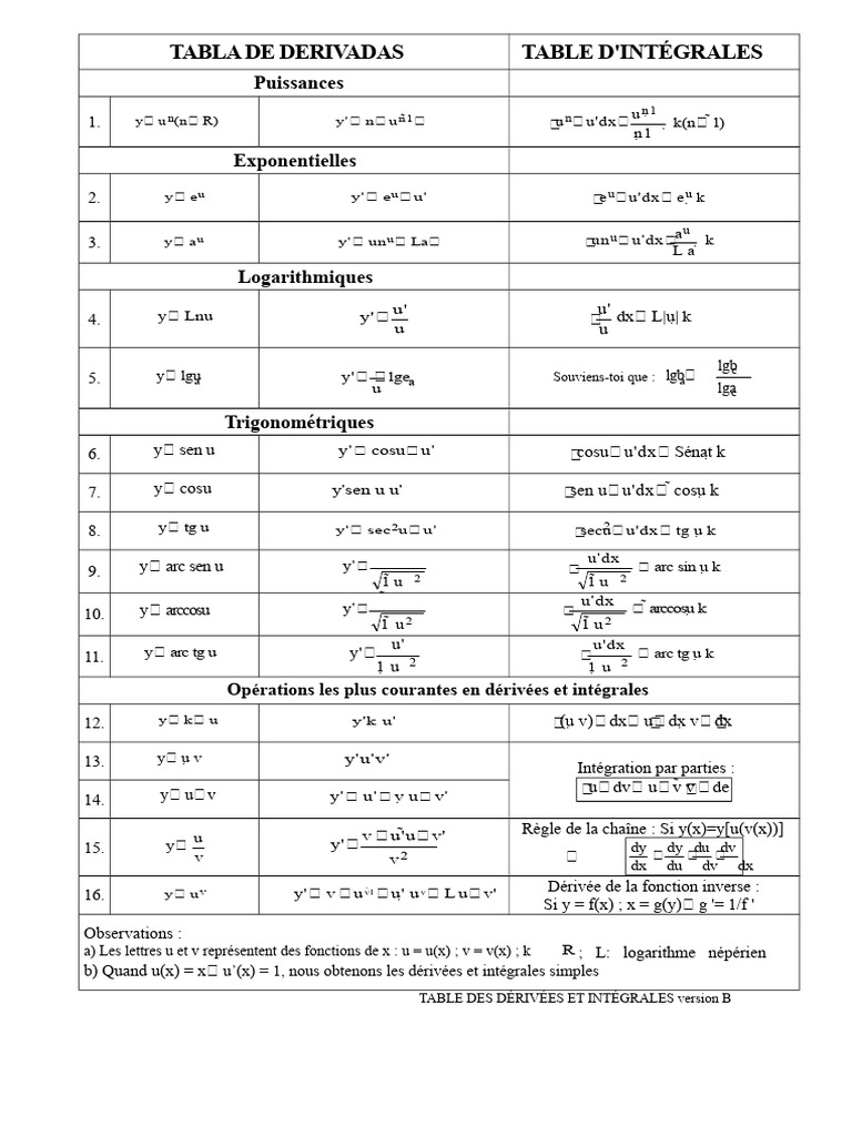 Table des dérivées et intégrales | PDF | Échecs | Théorie (échecs)