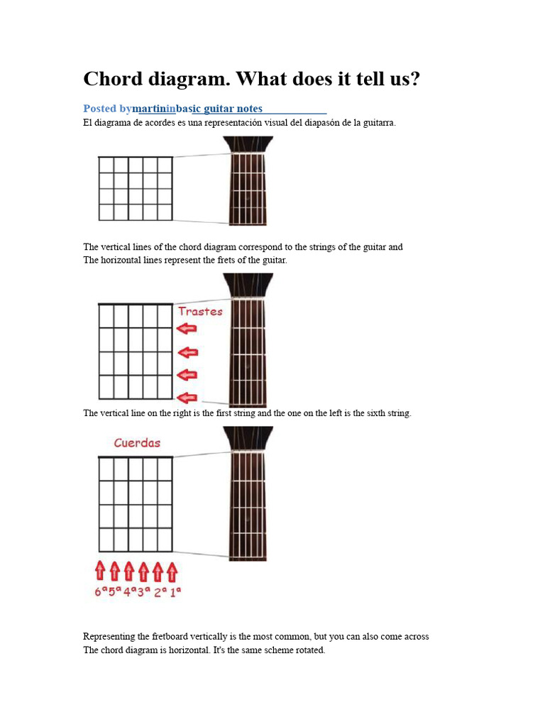 Chord Diagram | PDF