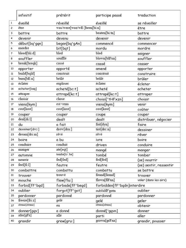 Verbes irréguliers en anglais : tableaux | PDF | Syntaxe | Grammaire