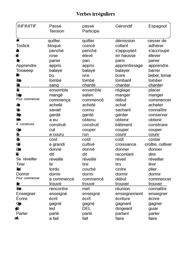 Liste des verbes irréguliers en français | PDF | Morphologie | Grammaire