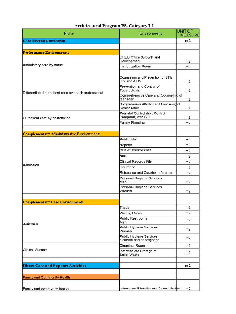Architectural Program PS. I-1 and I-2 and I-3 | PDF | Hygiene | Public ...