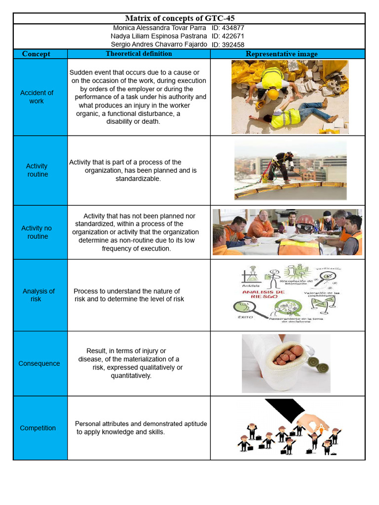 Concepts Matrix | PDF | Risk | Occupational Safety And Health