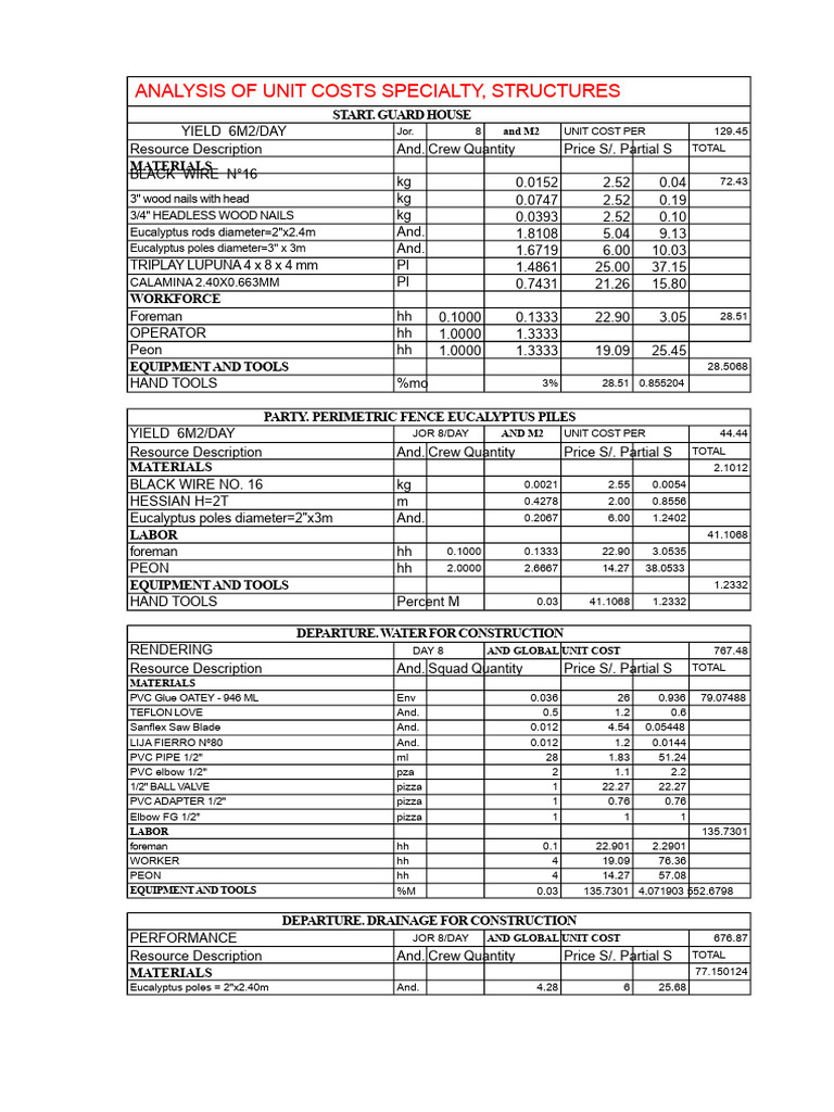 Unit Cost Analysis for Construction Projects | PDF | Concrete | Cement