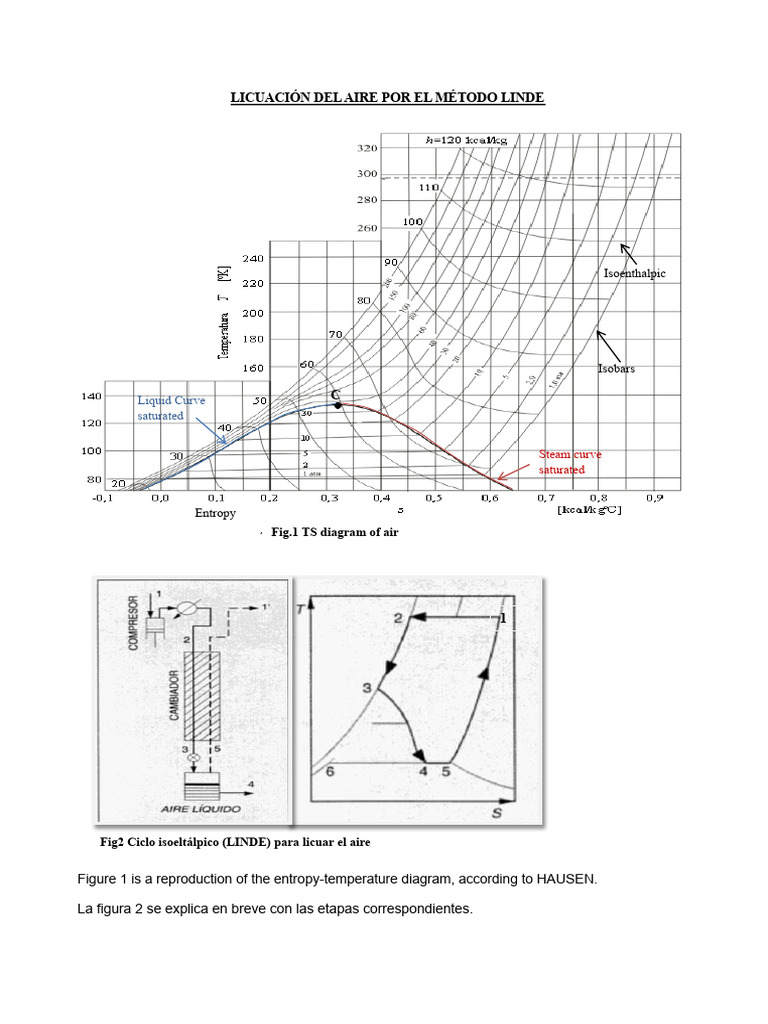 Liquefaction of Air by The Linde Method | PDF | Distillation ...
