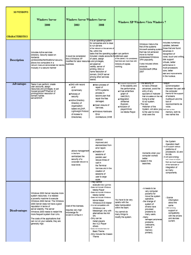 Windows Server 2000 Features & Benefits | PDF | File System | Microsoft ...