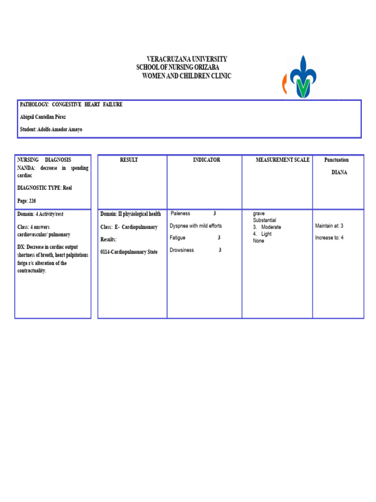 Heart Failure | PDF | Heart Failure | Heart