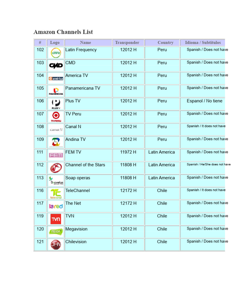 Comprehensive Amazon Channels List | PDF | Hbos | Latin America