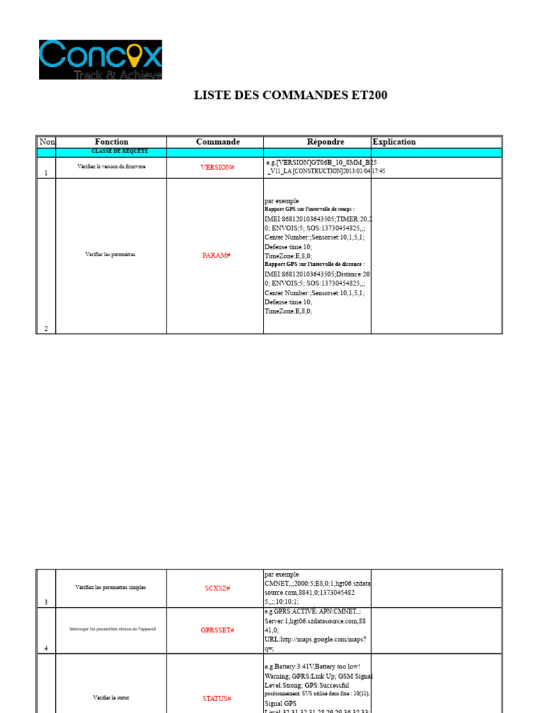 Commandes ET200 : Guide de Référence | PDF | Informatique ...
