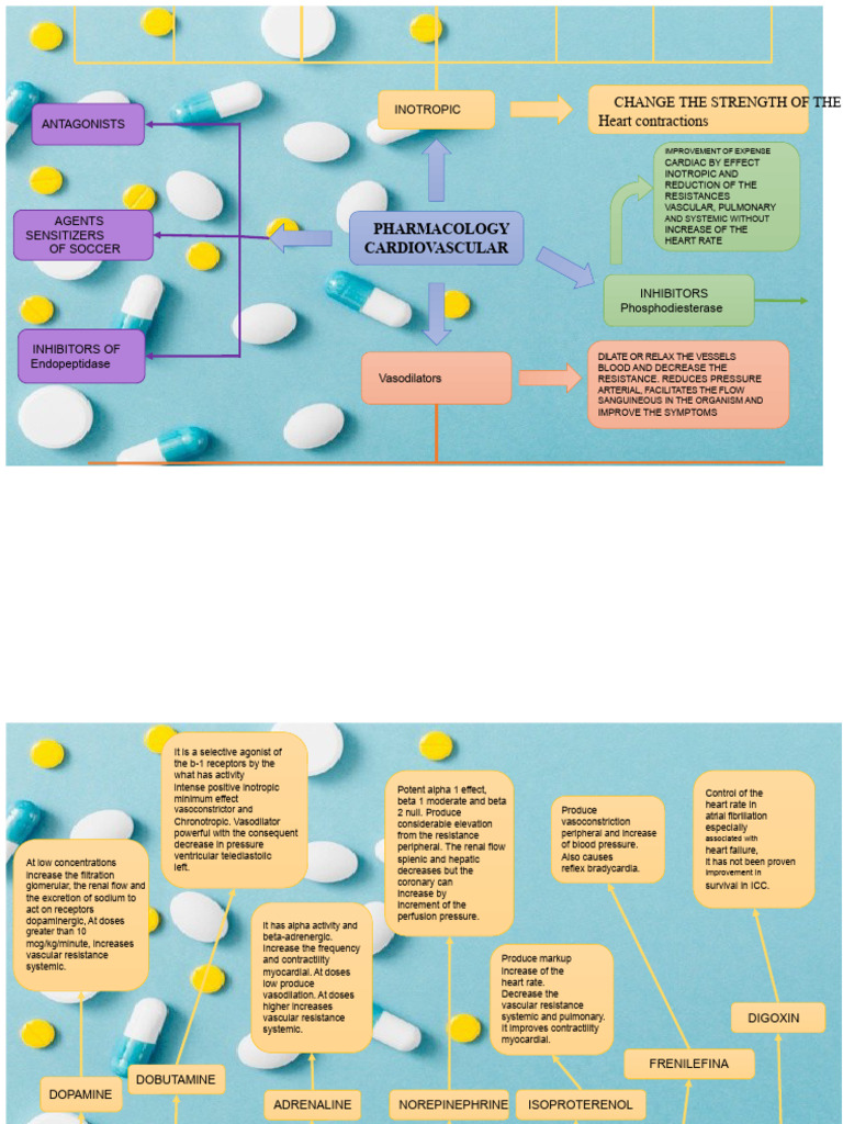 Inotropic Agents and Heart Failure Treatments | PDF | Vasodilation | Heart