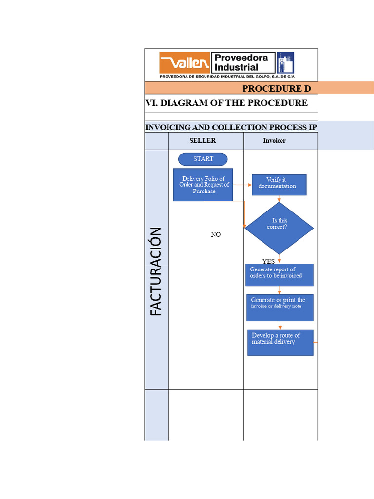 Invoicing and Collection Process Guide | PDF | Invoice | Receipt