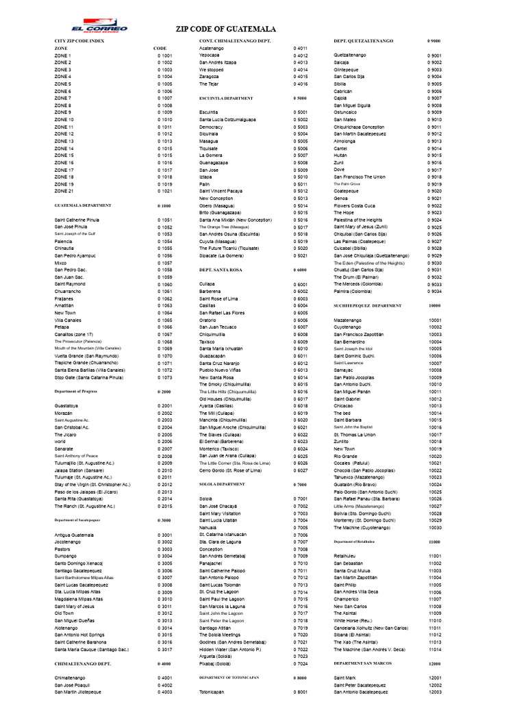 Guatemala ZIP Code Directory | PDF