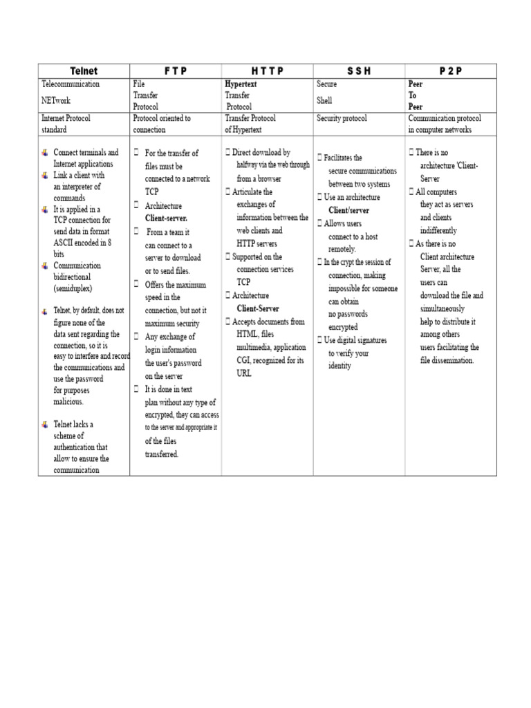 Overview of Network Protocols | PDF | File Transfer Protocol | Client ...