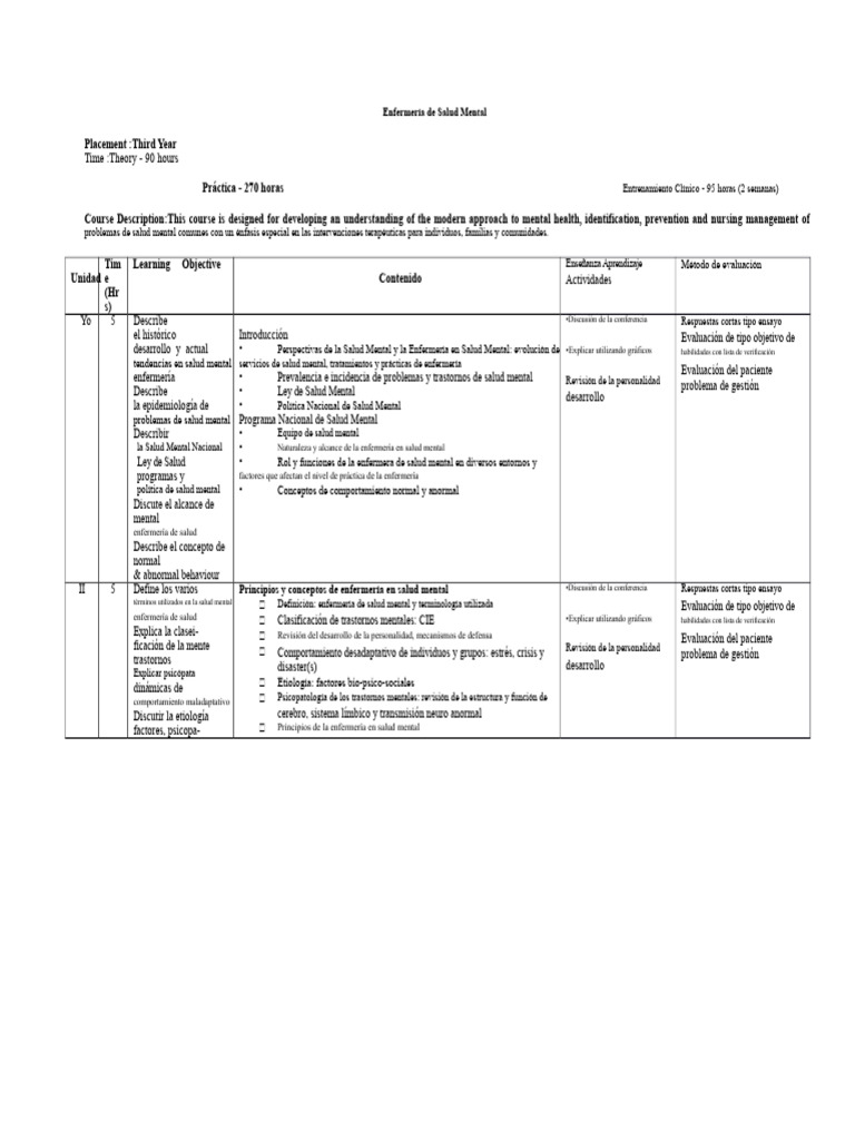 Plan de Curso MHN | PDF | Trastorno mental | Salud mental