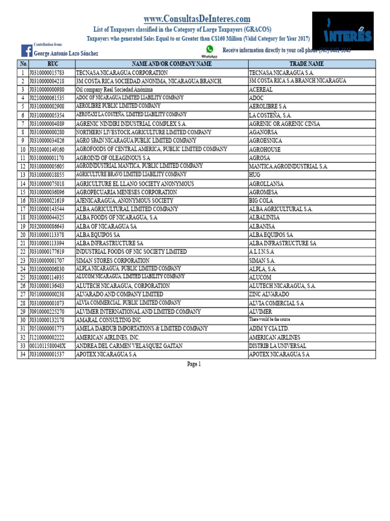 2017-02-15 List of Major Contributors | PDF | Corporations | Business ...