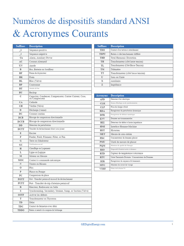 Normes ANSI pour dispositifs et acronymes | PDF | Électromagnétisme ...