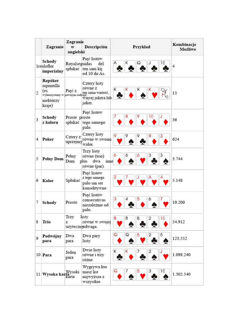 POKER | PDF
